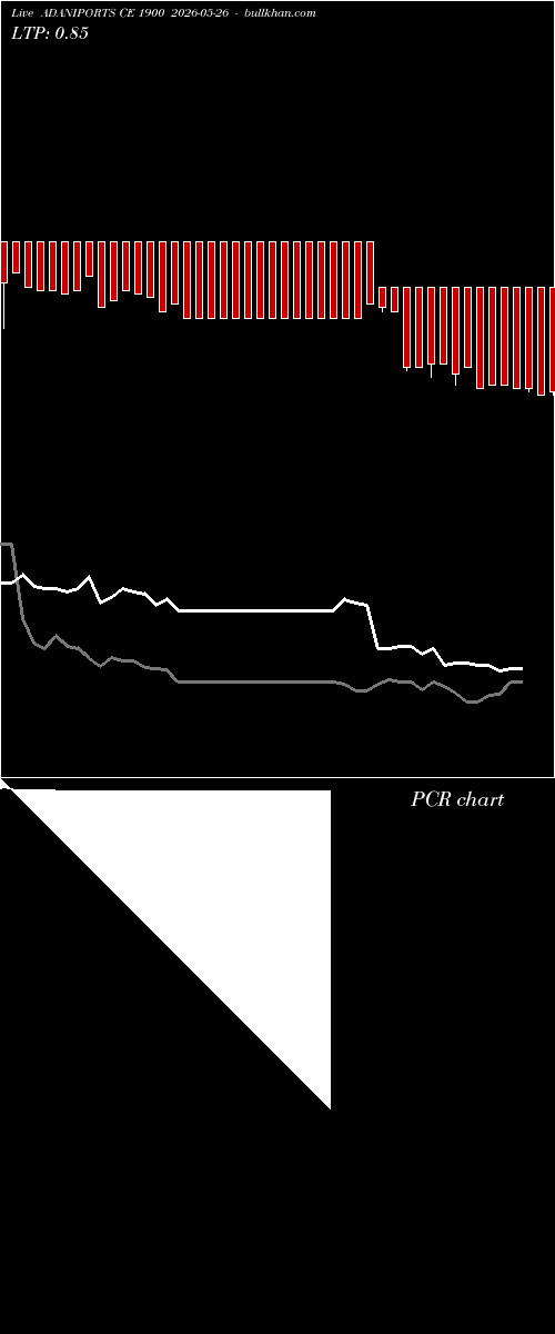  option chart ADANIPORTS CE 1900 2026-05-26 