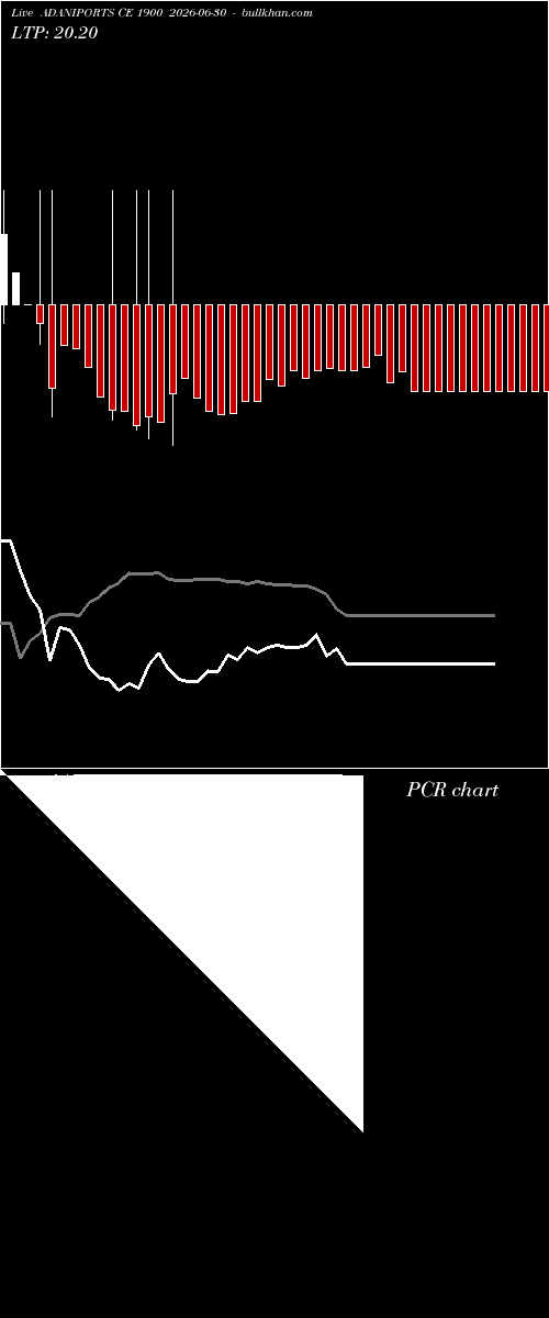  option chart ADANIPORTS CE 1900 2026-06-30 