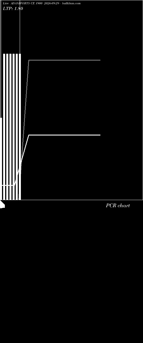  option chart ADANIPORTS CE 1900 2026-09-29 