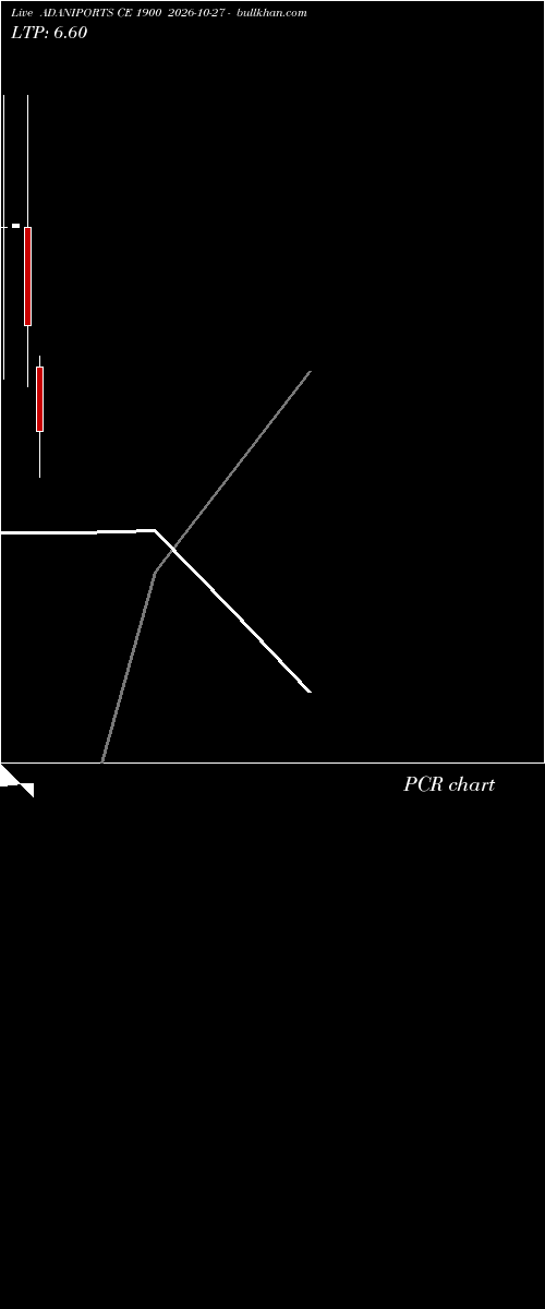  option chart ADANIPORTS CE 1900 2026-10-27 