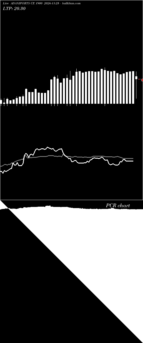  option chart ADANIPORTS CE 1900 2026-11-23 