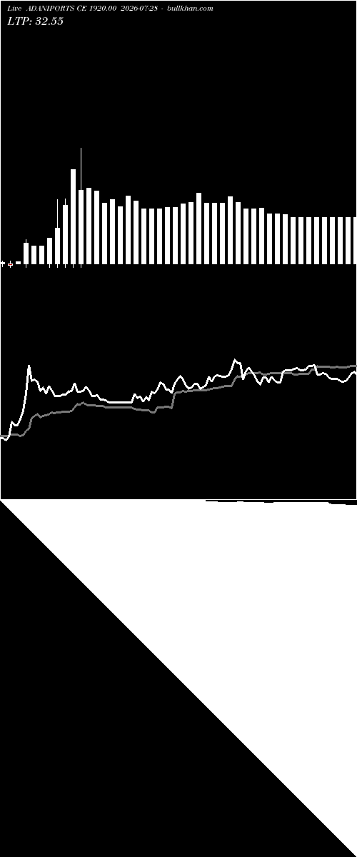  option chart ADANIPORTS CE 1920.00 2026-07-28 