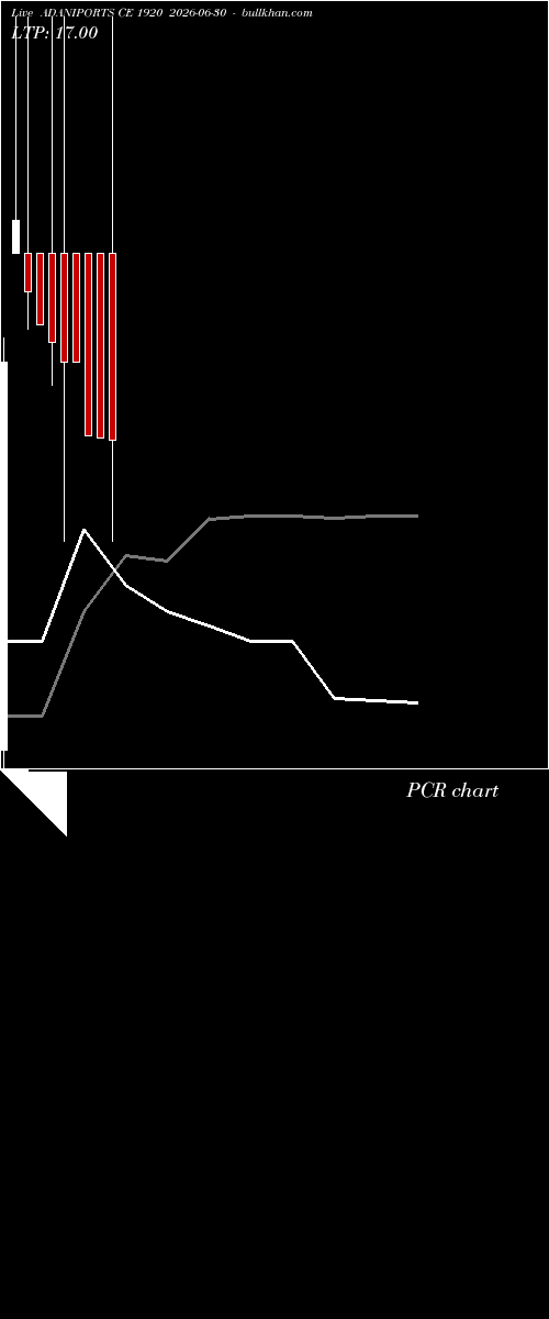  option chart ADANIPORTS CE 1920 2026-06-30 