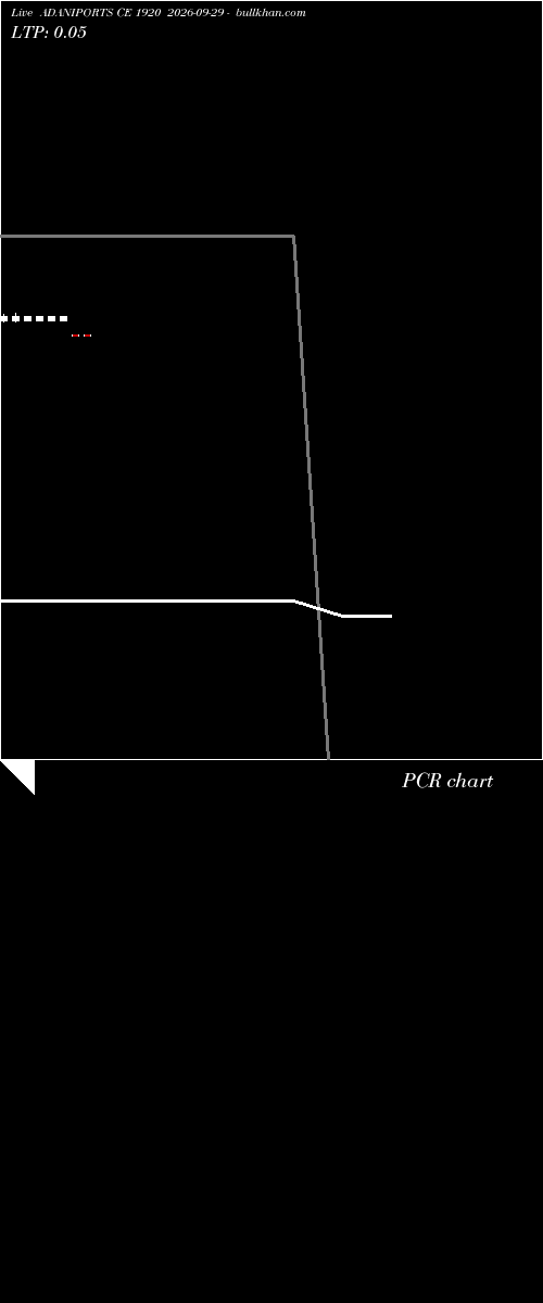  option chart ADANIPORTS CE 1920 2026-09-29 