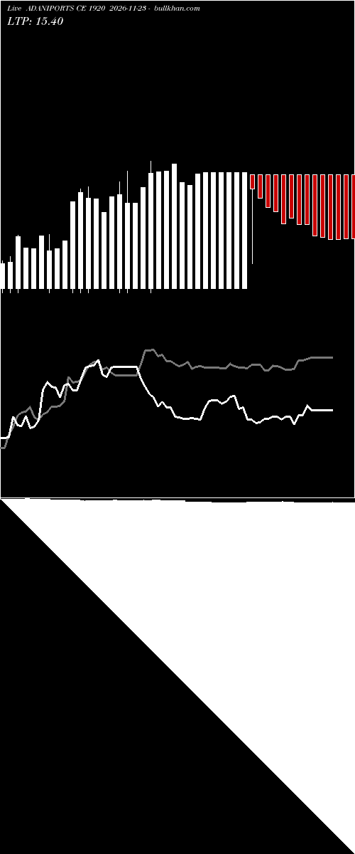  option chart ADANIPORTS CE 1920 2026-11-23 
