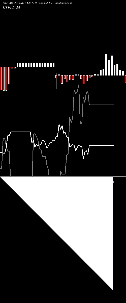  option chart ADANIPORTS CE 1940 2026-06-30 