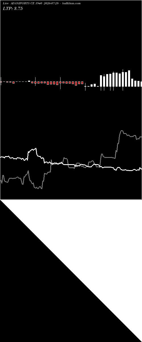  option chart ADANIPORTS CE 1940 2026-07-28 
