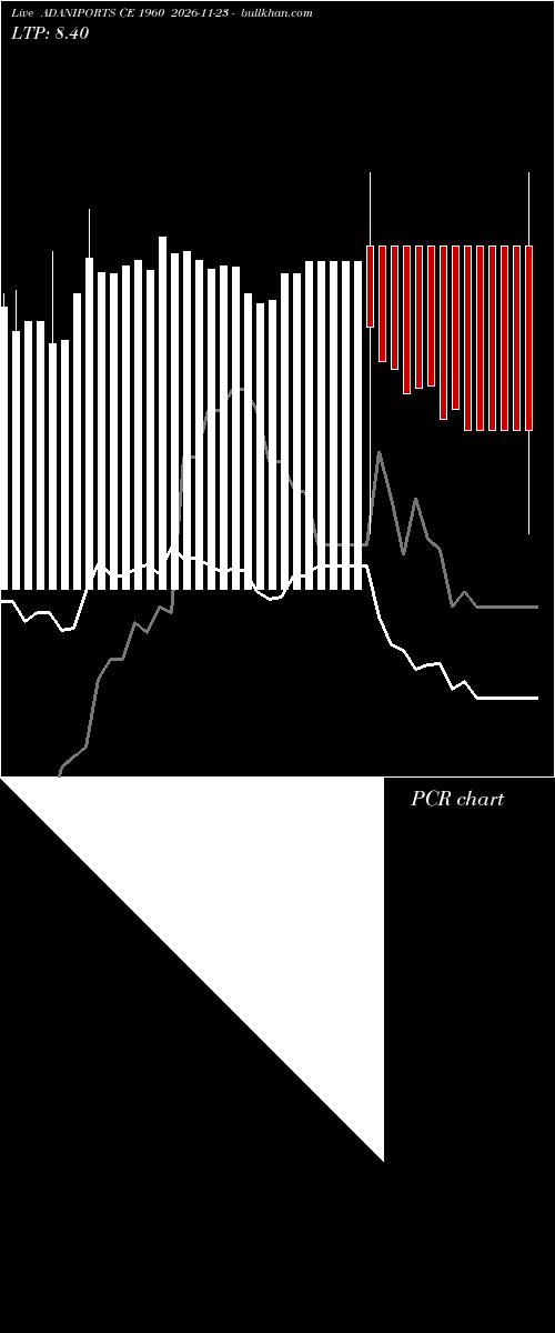  option chart ADANIPORTS CE 1960 2026-11-23 