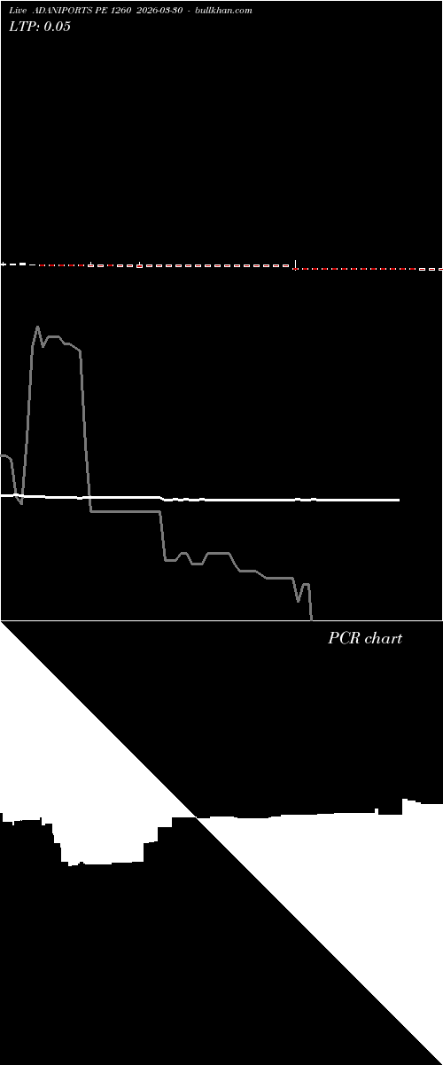  option chart ADANIPORTS PE 1260 2026-03-30 