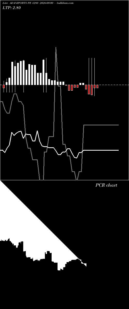  option chart ADANIPORTS PE 1280 2026-03-30 