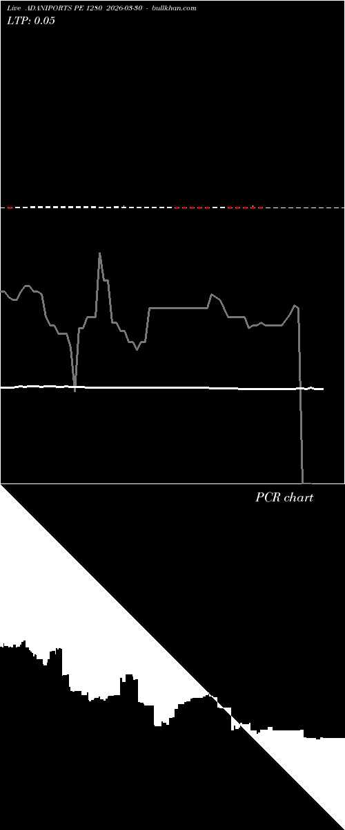  option chart ADANIPORTS PE 1280 2026-03-30 