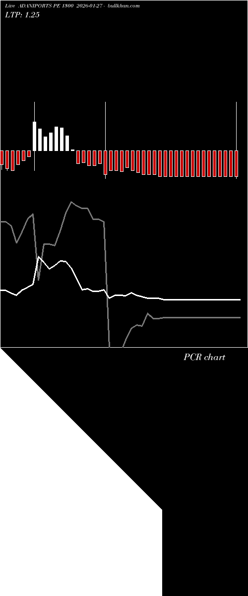  option chart ADANIPORTS PE 1300 2026-01-27 