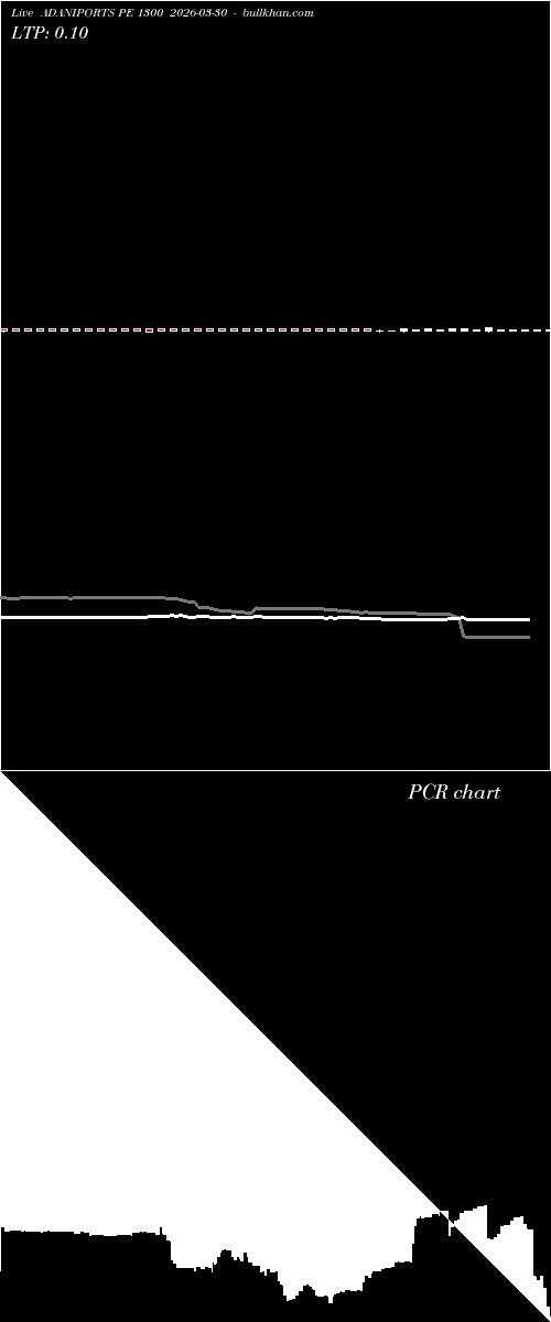  option chart ADANIPORTS PE 1300 2026-03-30 