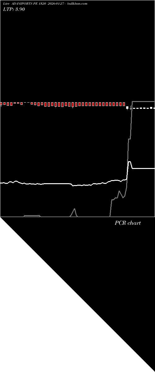  option chart ADANIPORTS PE 1320 2026-01-27 
