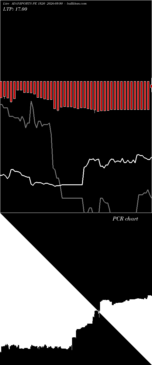  option chart ADANIPORTS PE 1320 2026-03-30 