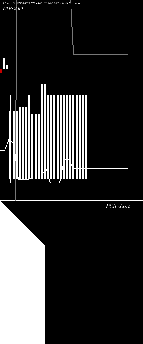  option chart ADANIPORTS PE 1340 2026-01-27 