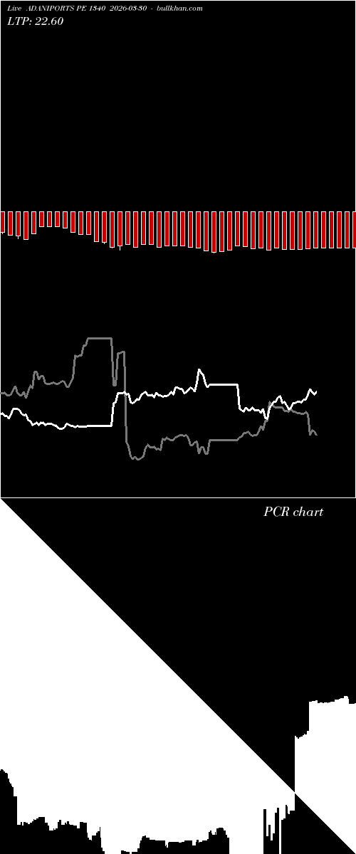  option chart ADANIPORTS PE 1340 2026-03-30 