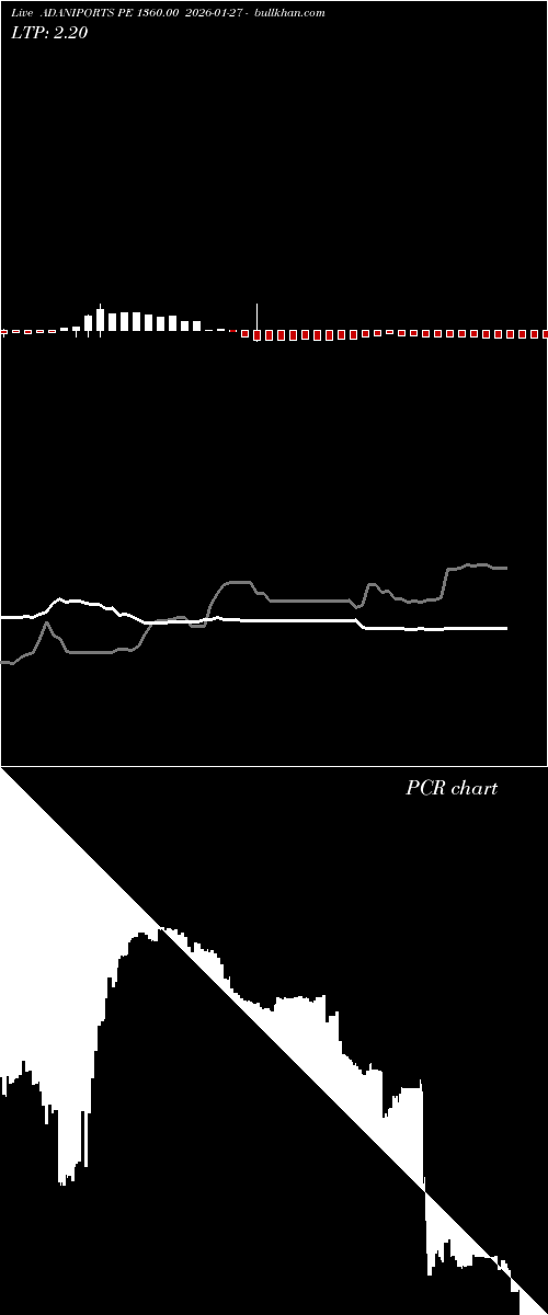  option chart ADANIPORTS PE 1360.00 2026-01-27 
