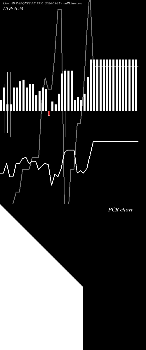  option chart ADANIPORTS PE 1360 2026-01-27 