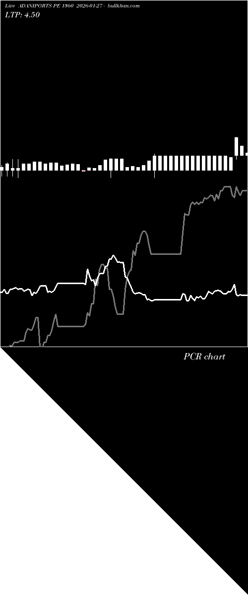  option chart ADANIPORTS PE 1360 2026-01-27 