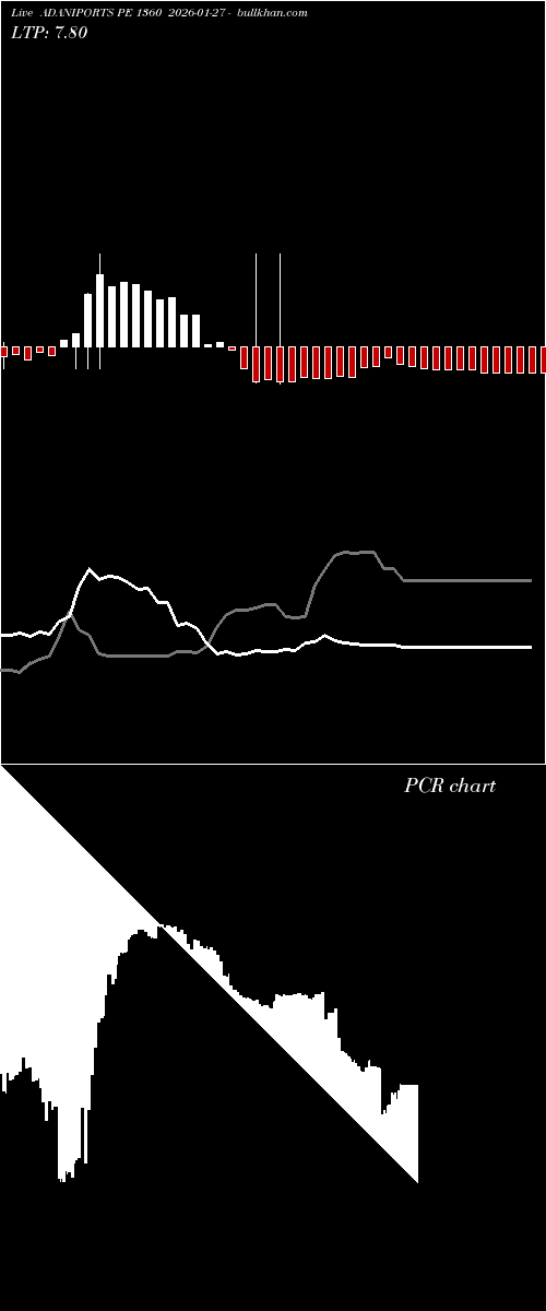  option chart ADANIPORTS PE 1360 2026-01-27 
