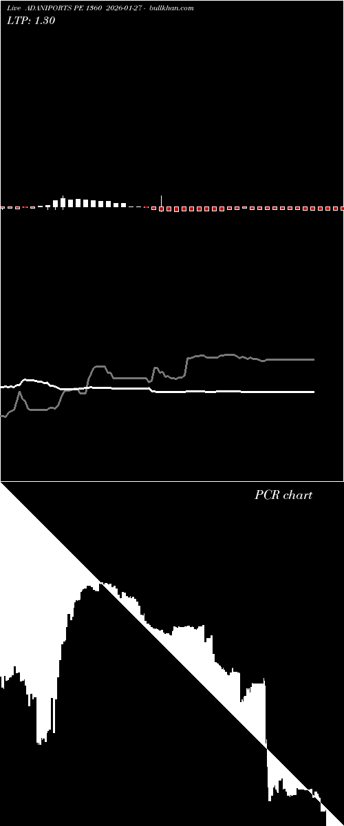  option chart ADANIPORTS PE 1360 2026-01-27 