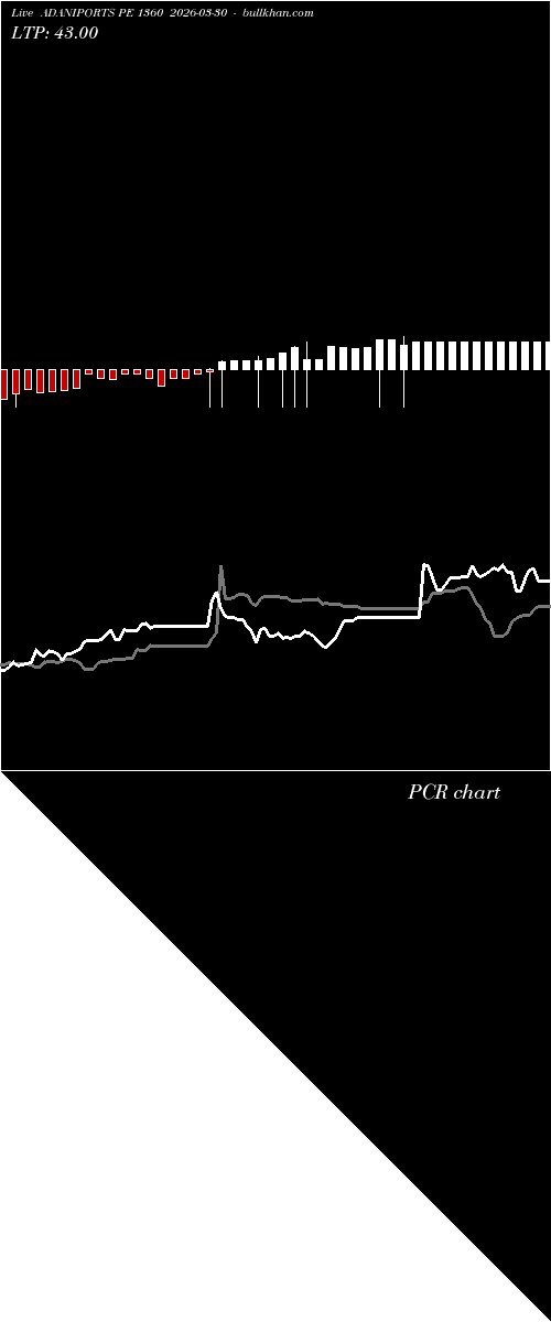  option chart ADANIPORTS PE 1360 2026-03-30 