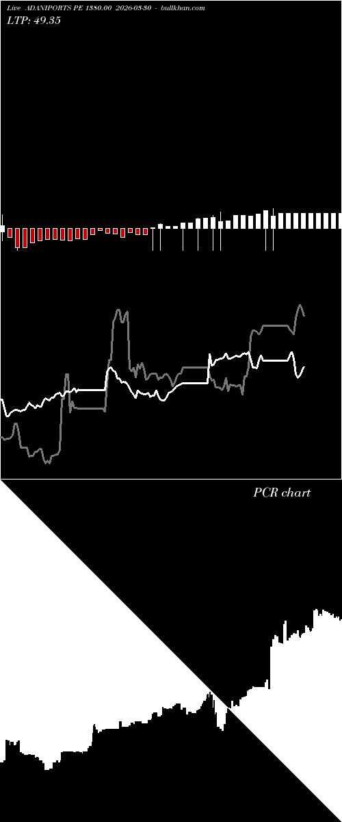  option chart ADANIPORTS PE 1380.00 2026-03-30 