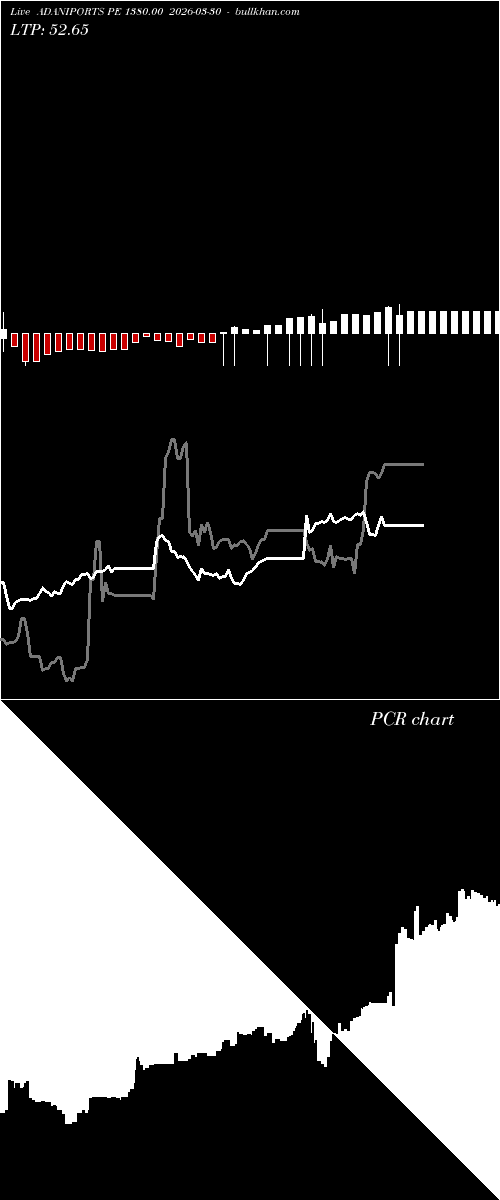  option chart ADANIPORTS PE 1380.00 2026-03-30 
