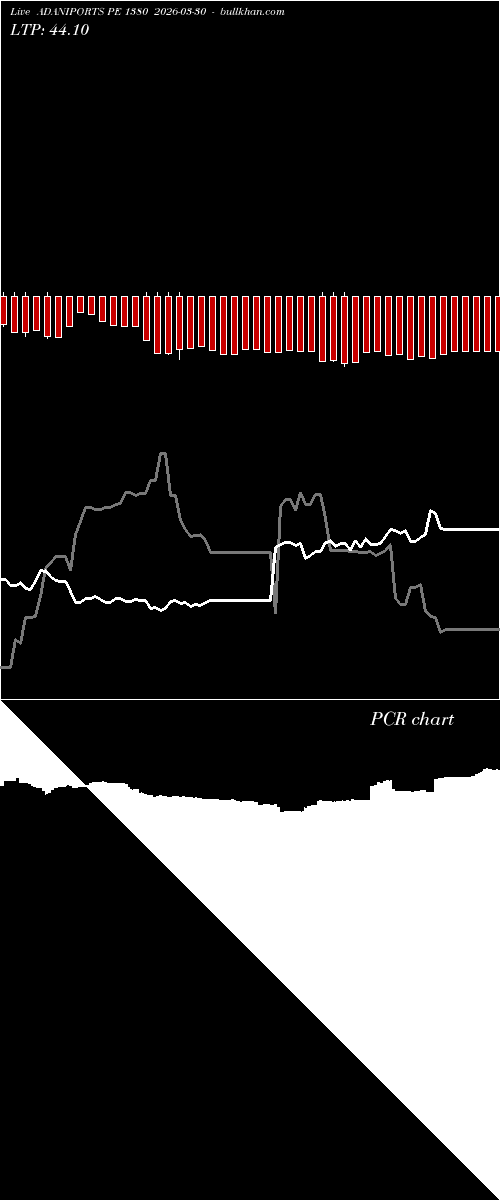  option chart ADANIPORTS PE 1380 2026-03-30 