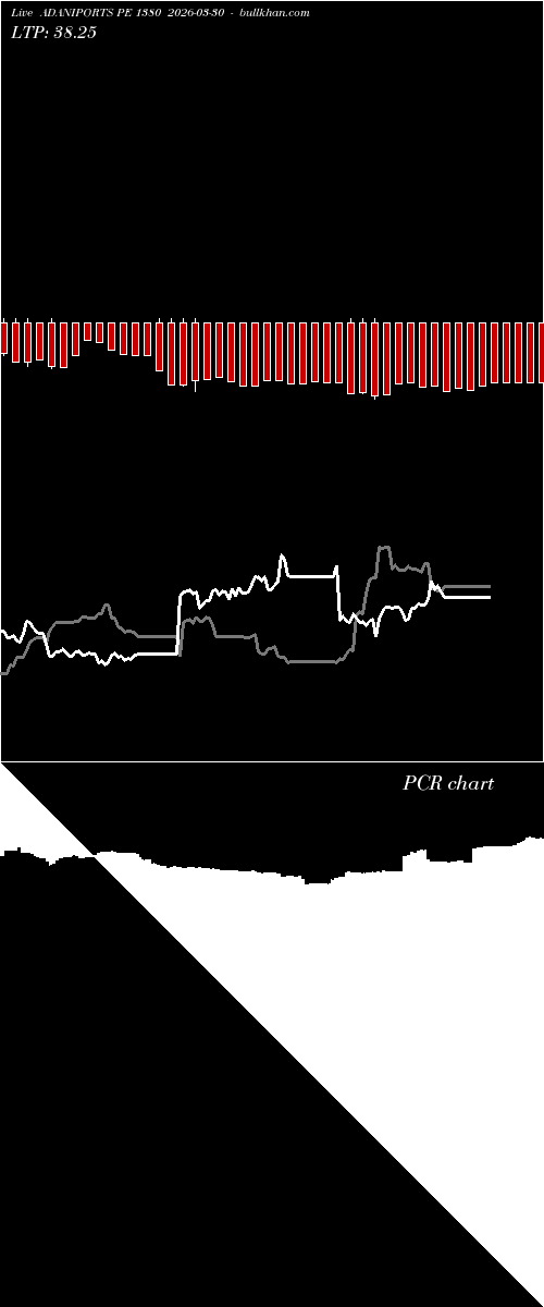  option chart ADANIPORTS PE 1380 2026-03-30 