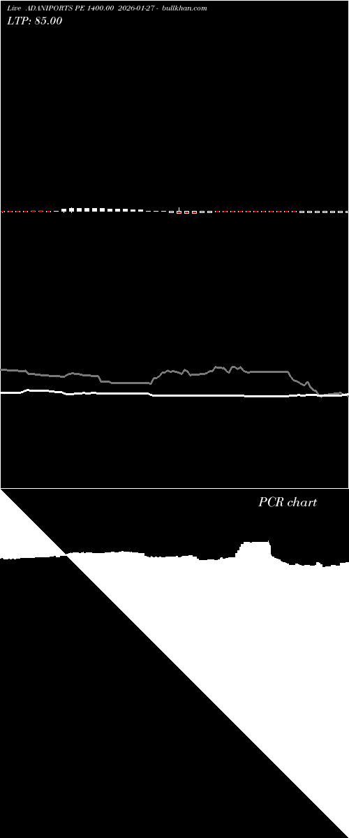  option chart ADANIPORTS PE 1400.00 2026-01-27 