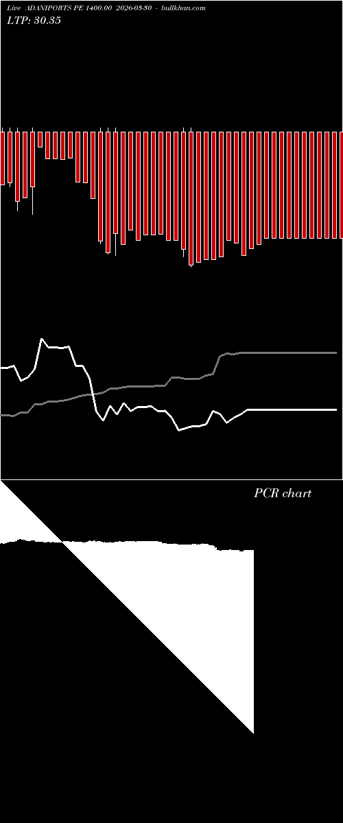  option chart ADANIPORTS PE 1400.00 2026-03-30 