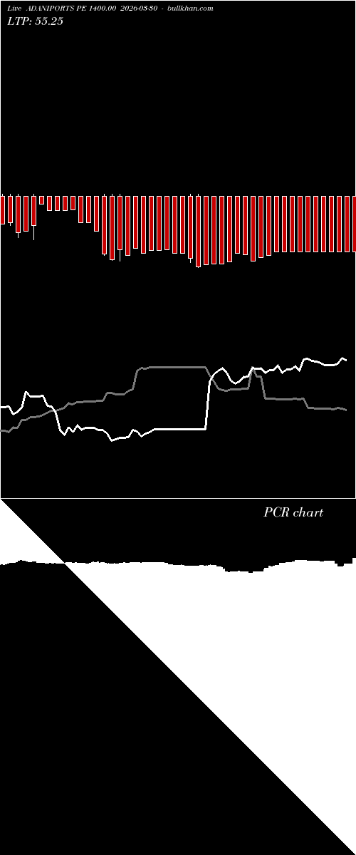  option chart ADANIPORTS PE 1400.00 2026-03-30 