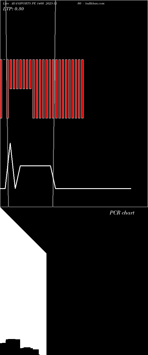  option chart ADANIPORTS PE 1400 2025-12-30 