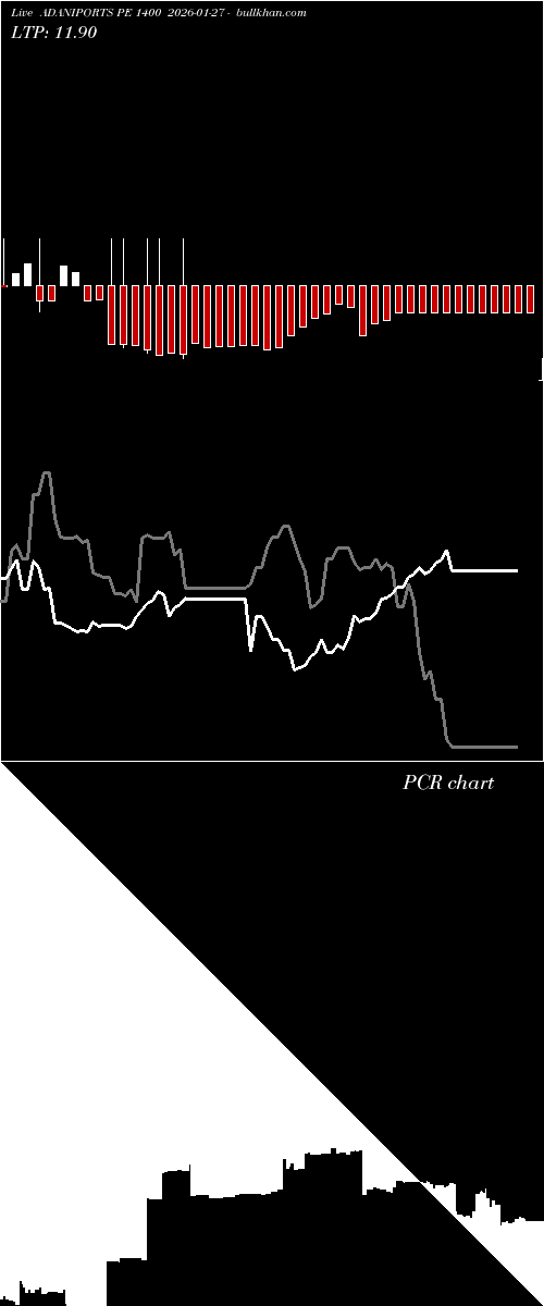  option chart ADANIPORTS PE 1400 2026-01-27 