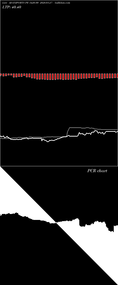  option chart ADANIPORTS PE 1420.00 2026-01-27 
