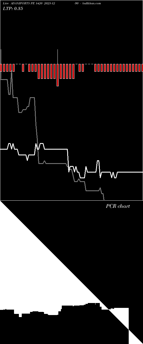  option chart ADANIPORTS PE 1420 2025-12-30 