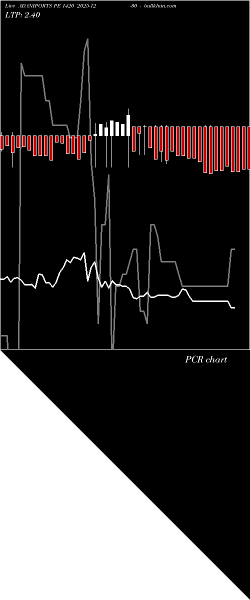  option chart ADANIPORTS PE 1420 2025-12-30 