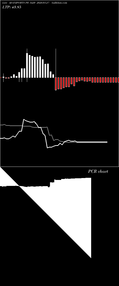  option chart ADANIPORTS PE 1420 2026-01-27 