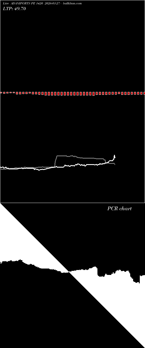  option chart ADANIPORTS PE 1420 2026-01-27 