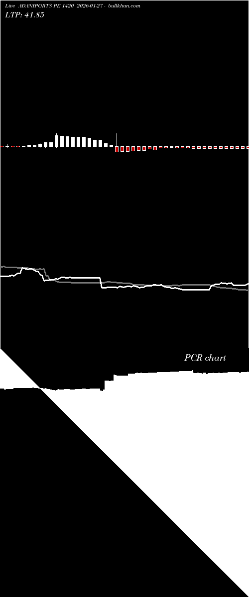  option chart ADANIPORTS PE 1420 2026-01-27 