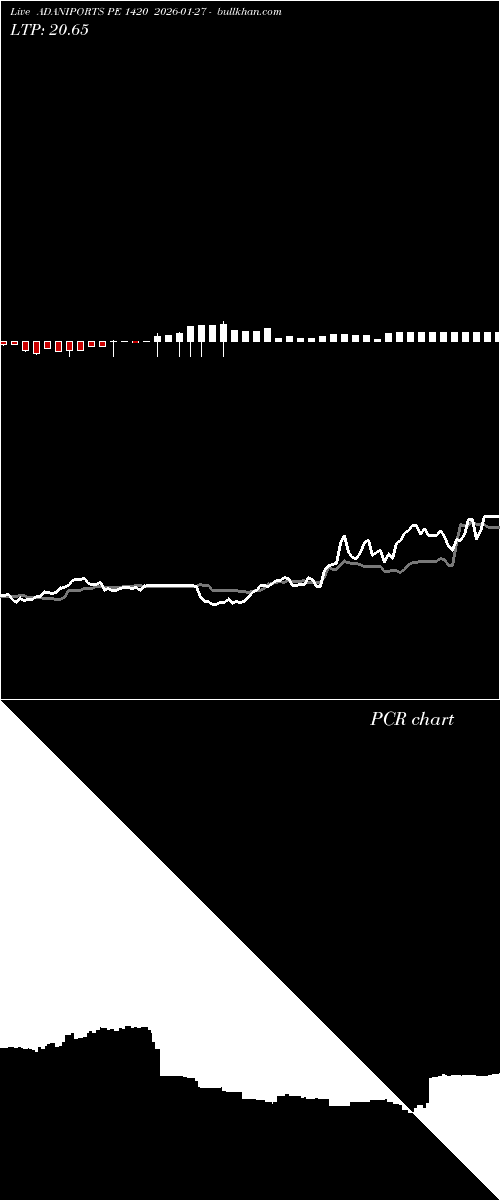  option chart ADANIPORTS PE 1420 2026-01-27 