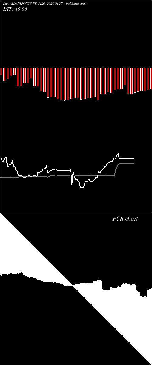  option chart ADANIPORTS PE 1420 2026-01-27 