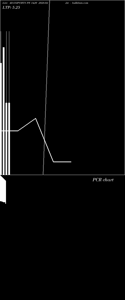  option chart ADANIPORTS PE 1420 2026-02-24 