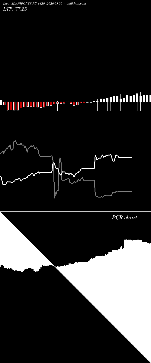  option chart ADANIPORTS PE 1420 2026-03-30 