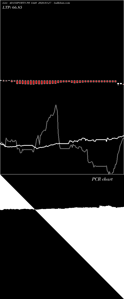  option chart ADANIPORTS PE 1440 2026-01-27 
