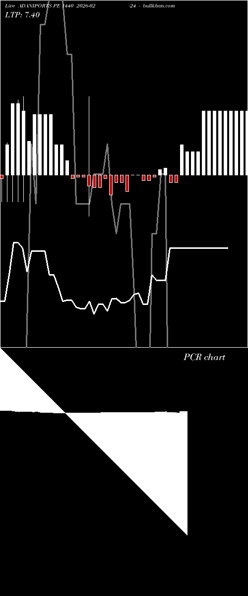  option chart ADANIPORTS PE 1440 2026-02-24 
