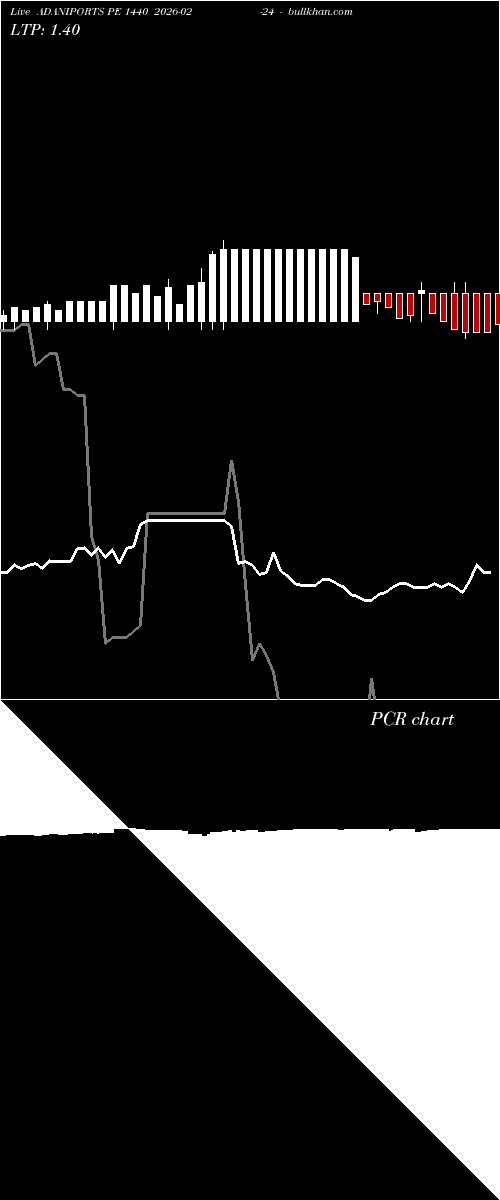  option chart ADANIPORTS PE 1440 2026-02-24 