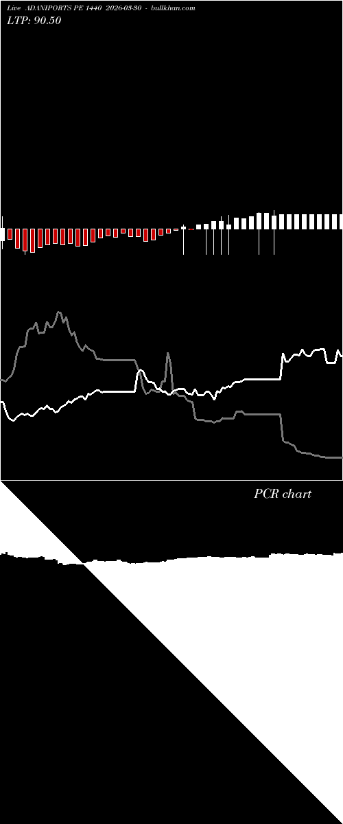  option chart ADANIPORTS PE 1440 2026-03-30 